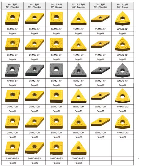 cnc machine insert suppliers|strongest shape of carbide insert.